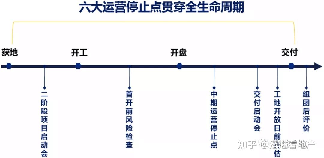 三标体系