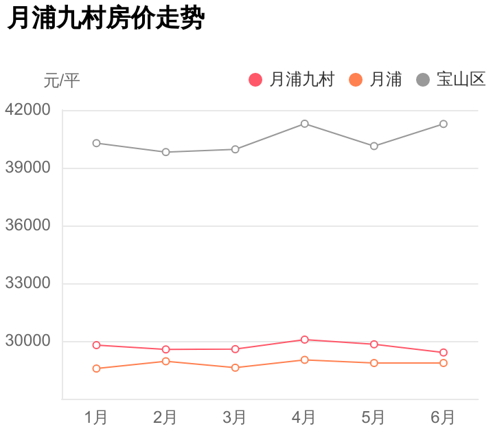 月浦最新房价指南，了解月浦最新房价动态