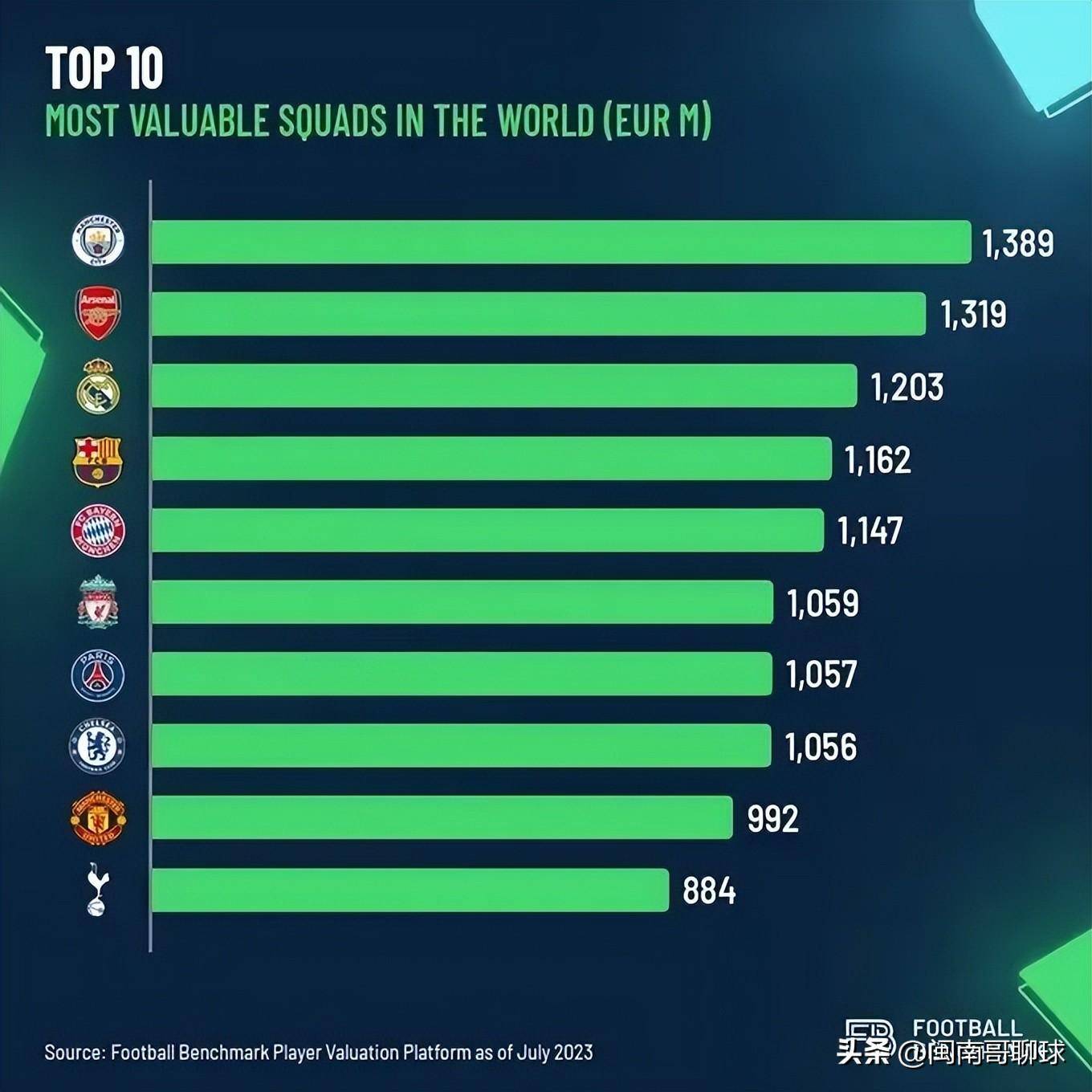 世界俱乐部最新排名及观点论述分析