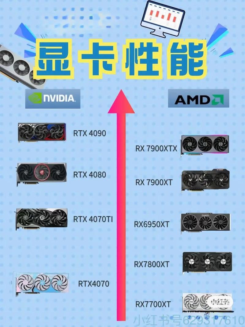 最新主流显卡深度解析，引领时代，不容错过！