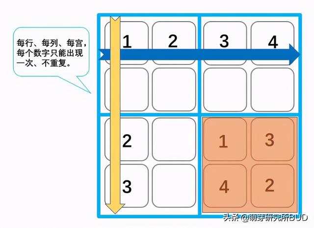 最新趣味数独详解，步骤指南与攻略秘籍