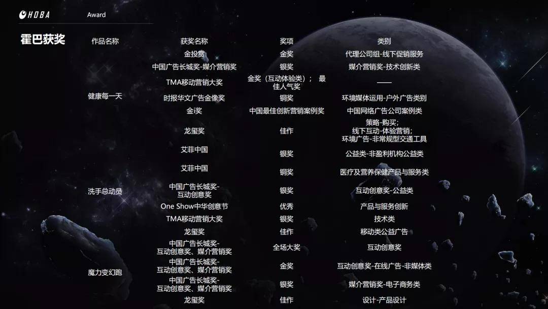 繁星最新等级表,科技重塑星空,开启未来生活新体验