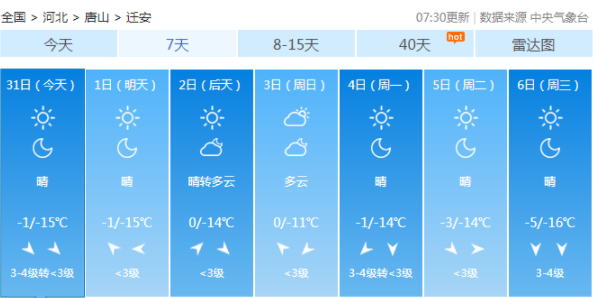 迁安最新限号通知