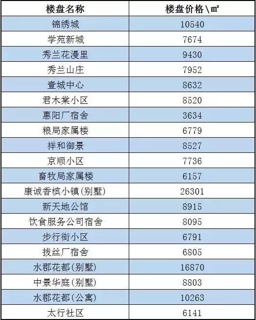 保定房价最新动态及分析观点阐述
