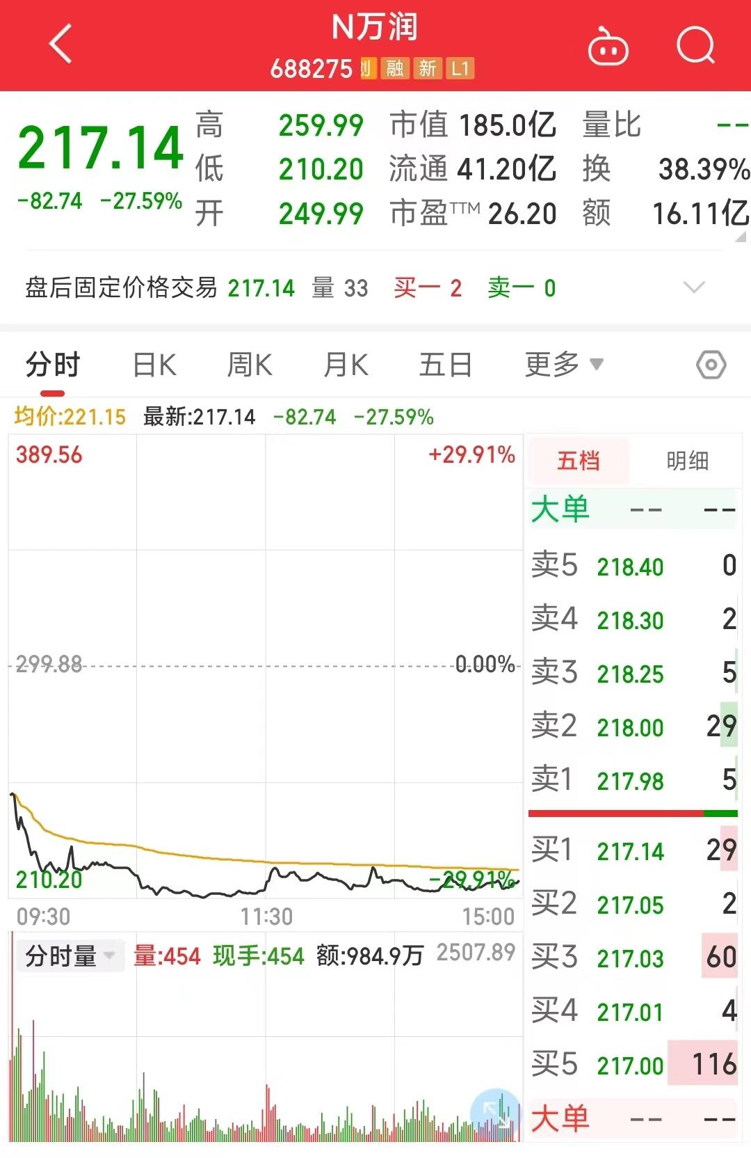 最新破发新股,背景、事件、影响与地位分析