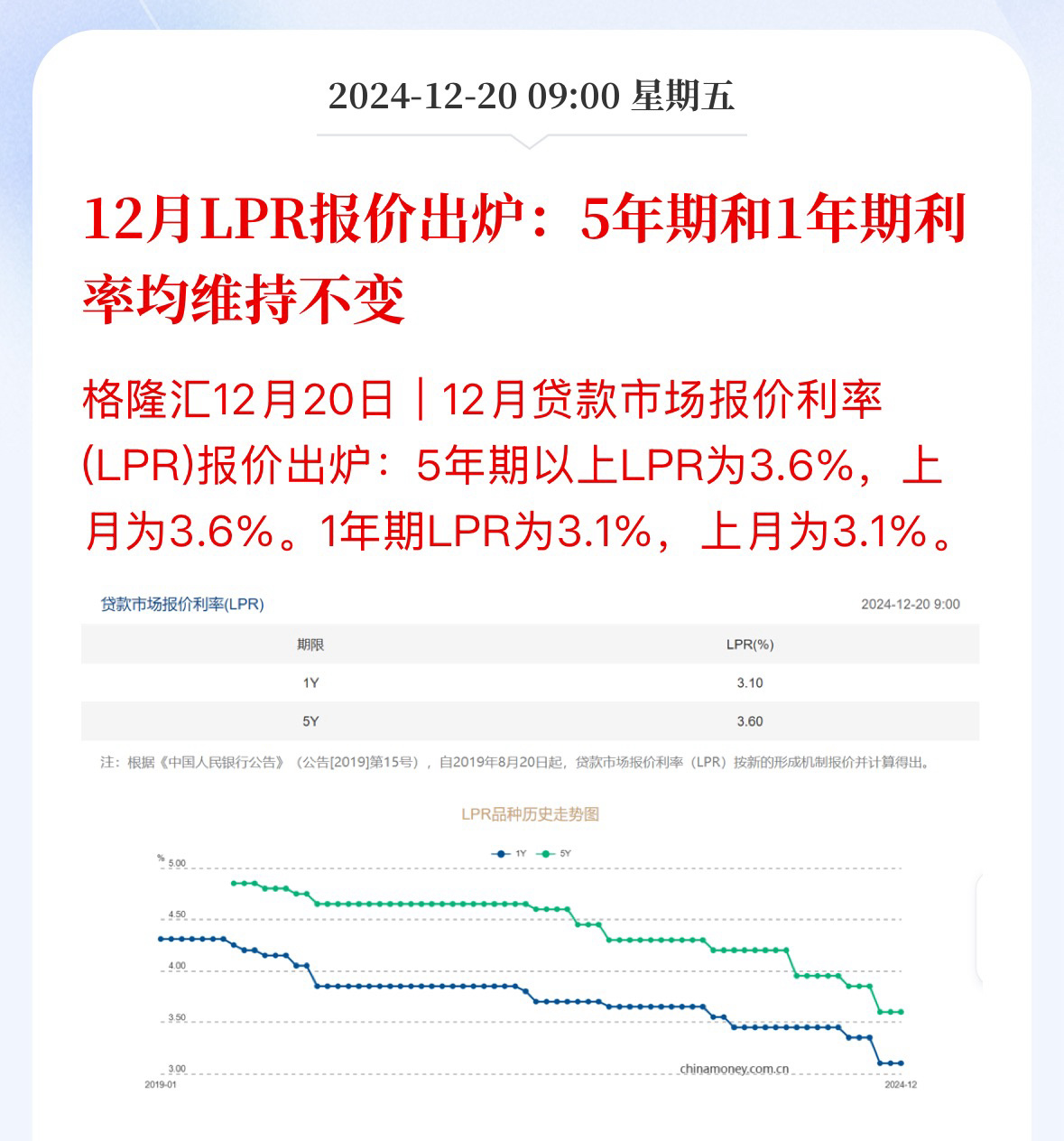 LPR利率最新报价,开启心灵之旅的金融导航灯