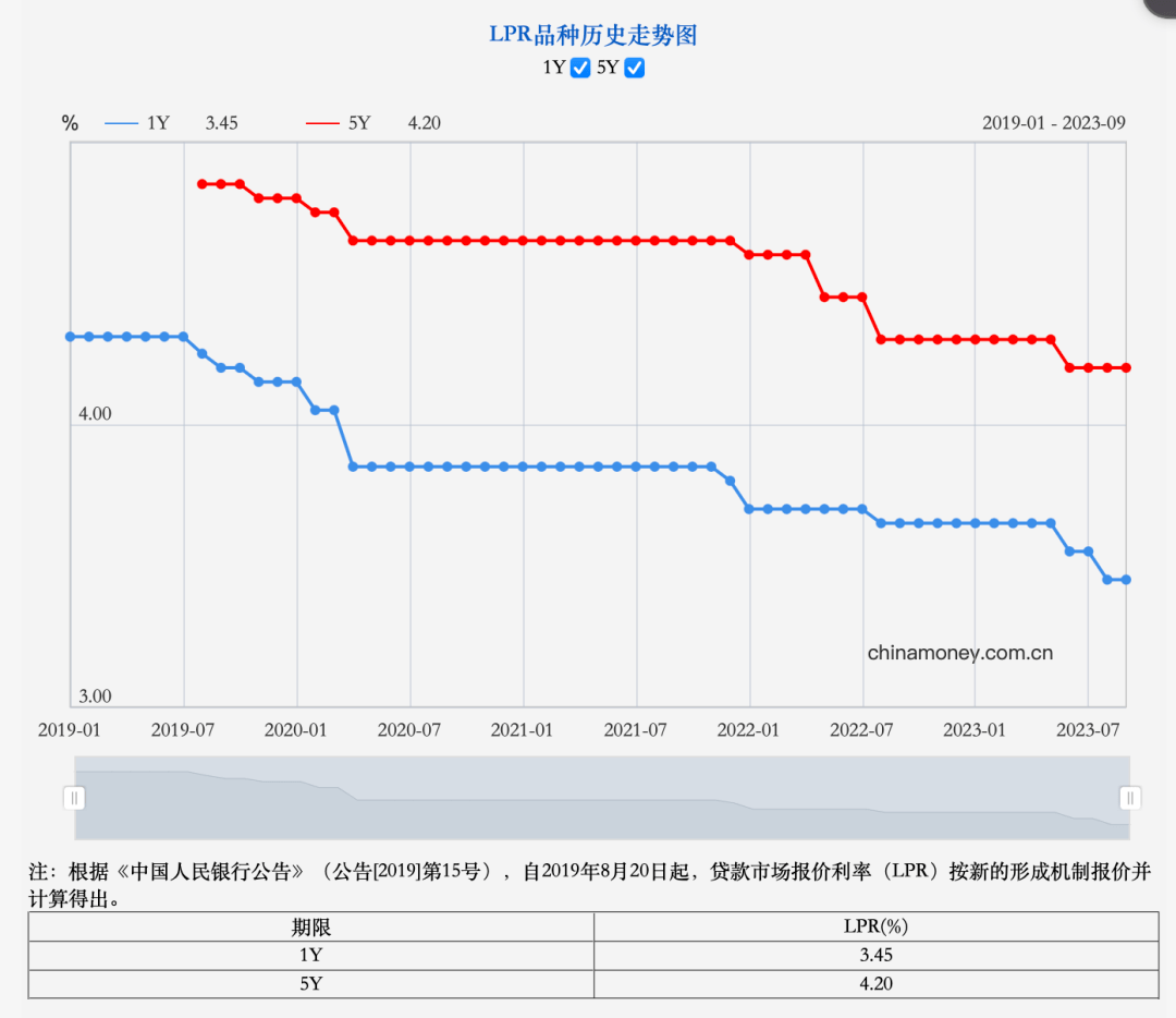 LPR利率最新报价,开启心灵之旅的金融导航灯