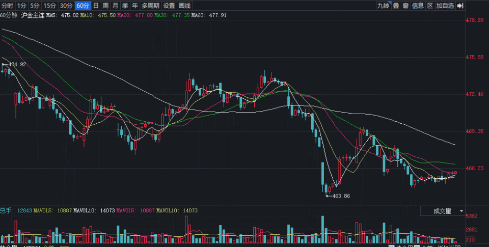 科技视角下的黄金市场，国际金价走势最新动态解析