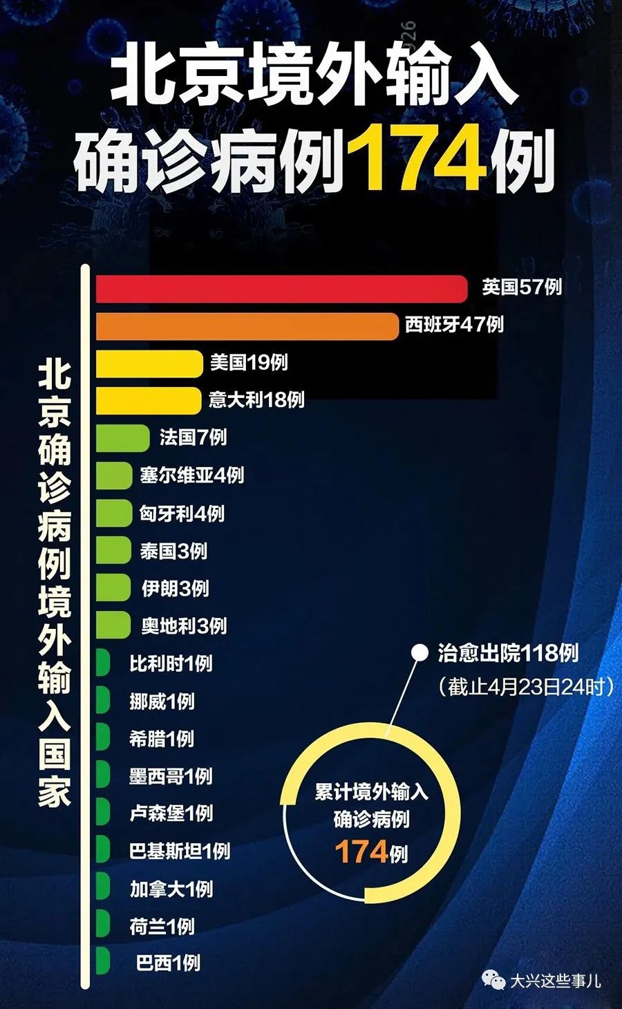 全球最新疫情通知汇总