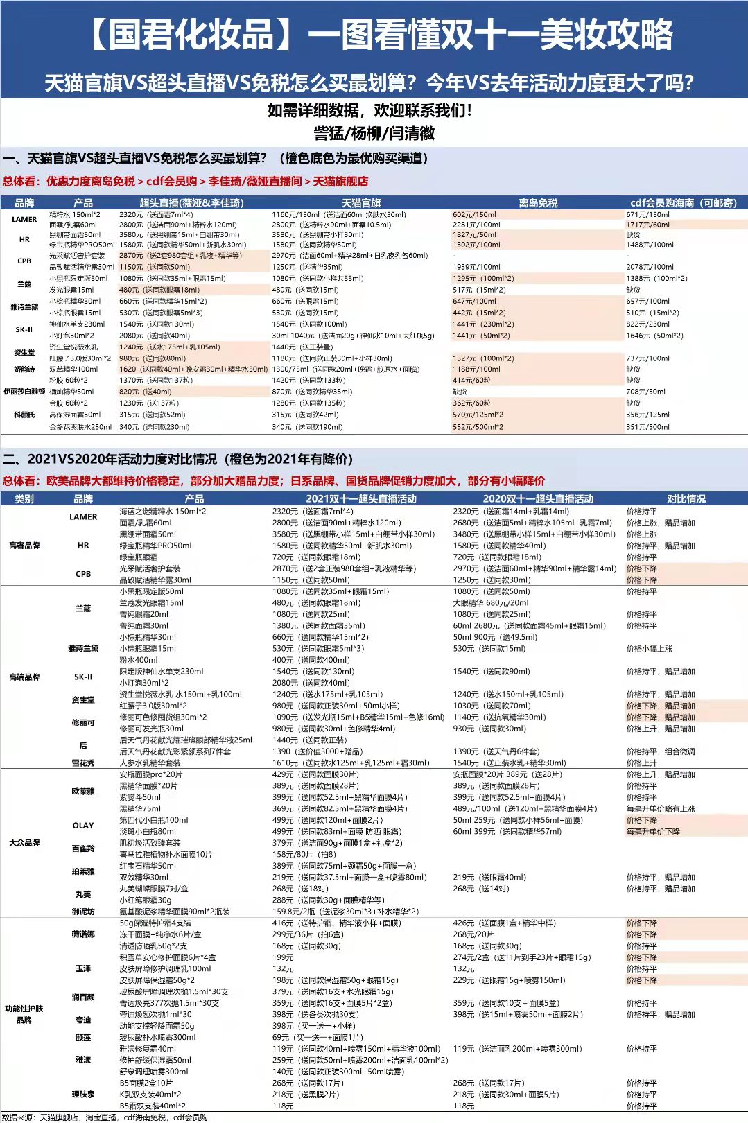 日上最新折扣大放送，购物攻略指南
