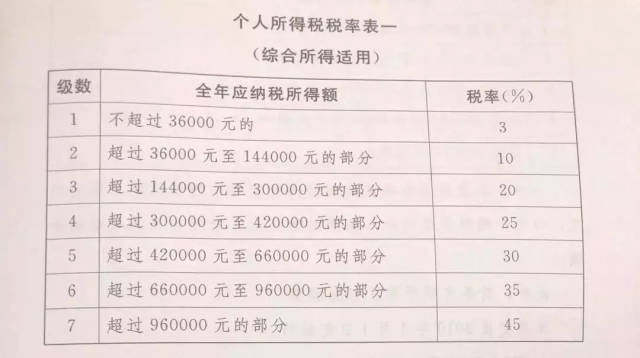最新分段个税政策解析与观点论述