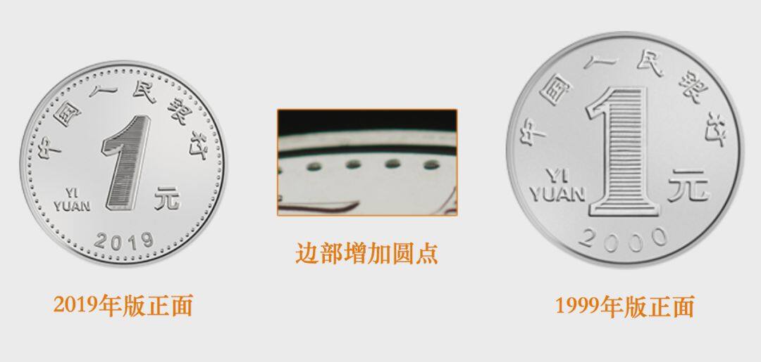 时代变迁下的新硬币风貌，最新款硬币一览