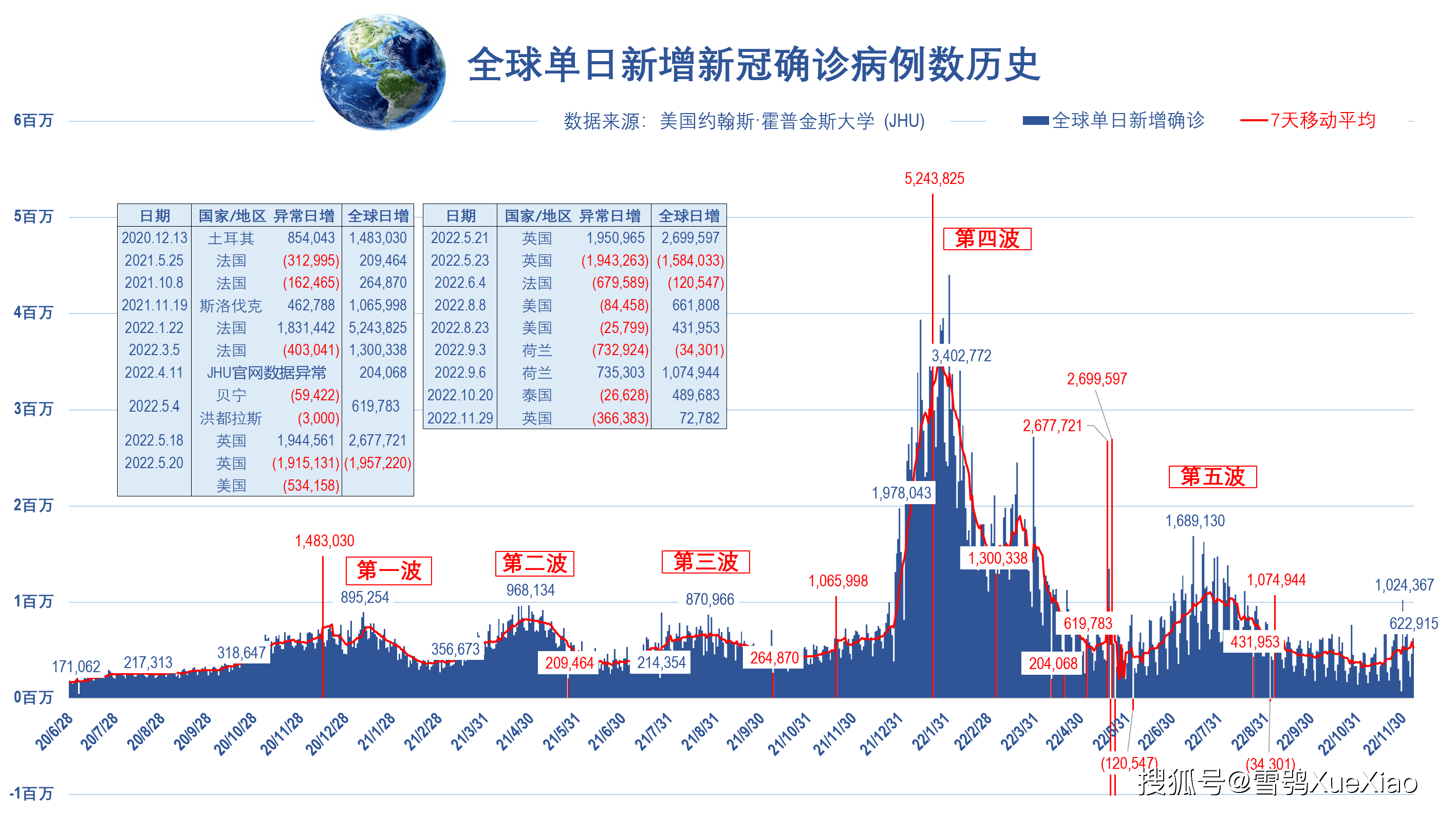 全球最新病例数量实时报告,疫情动态一览无余