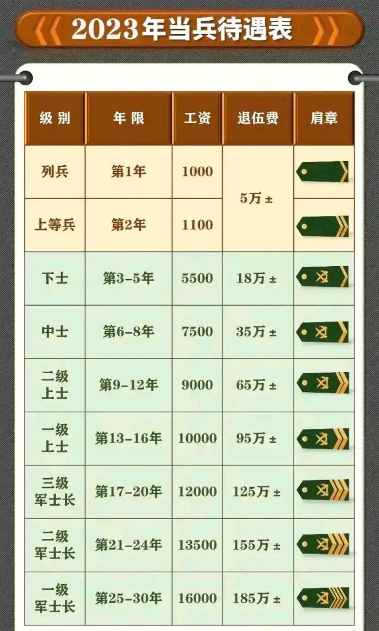 更强力量