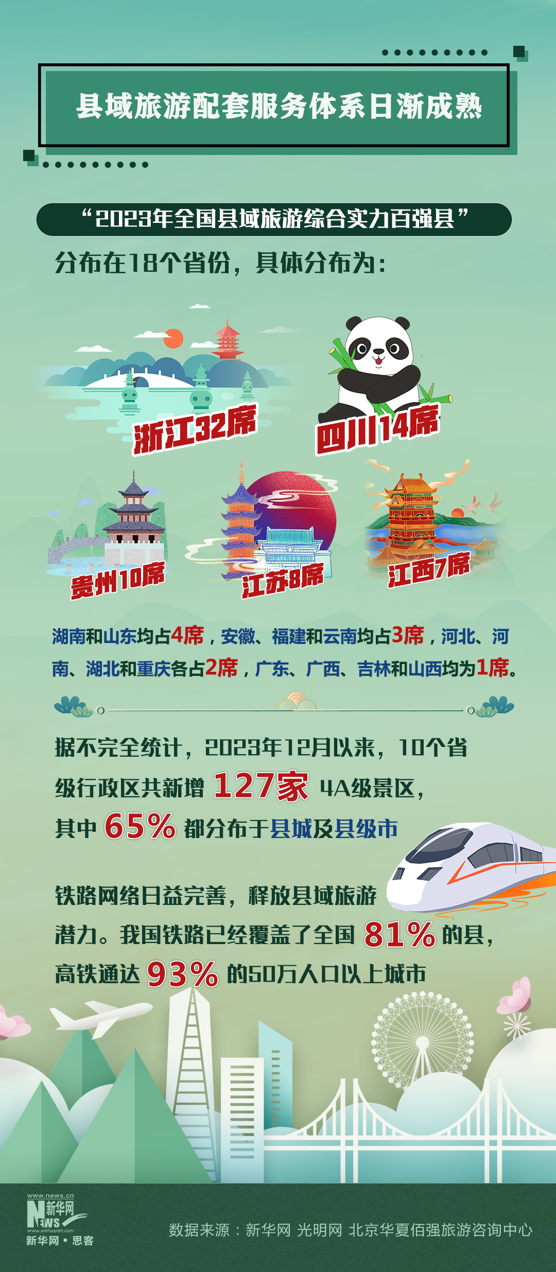 城市发展三大要点