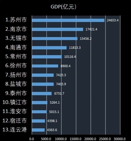 城市最新GDP解读，探寻繁荣脉搏，揭示发展动力源泉