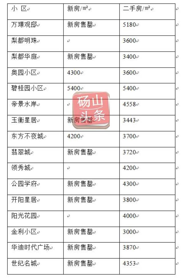 全国最新房价概览与趋势分析🏠💹