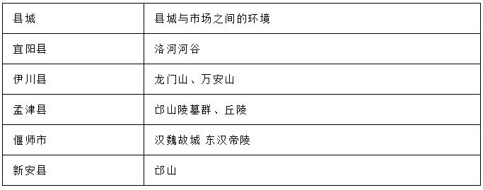 宜阳房价走势