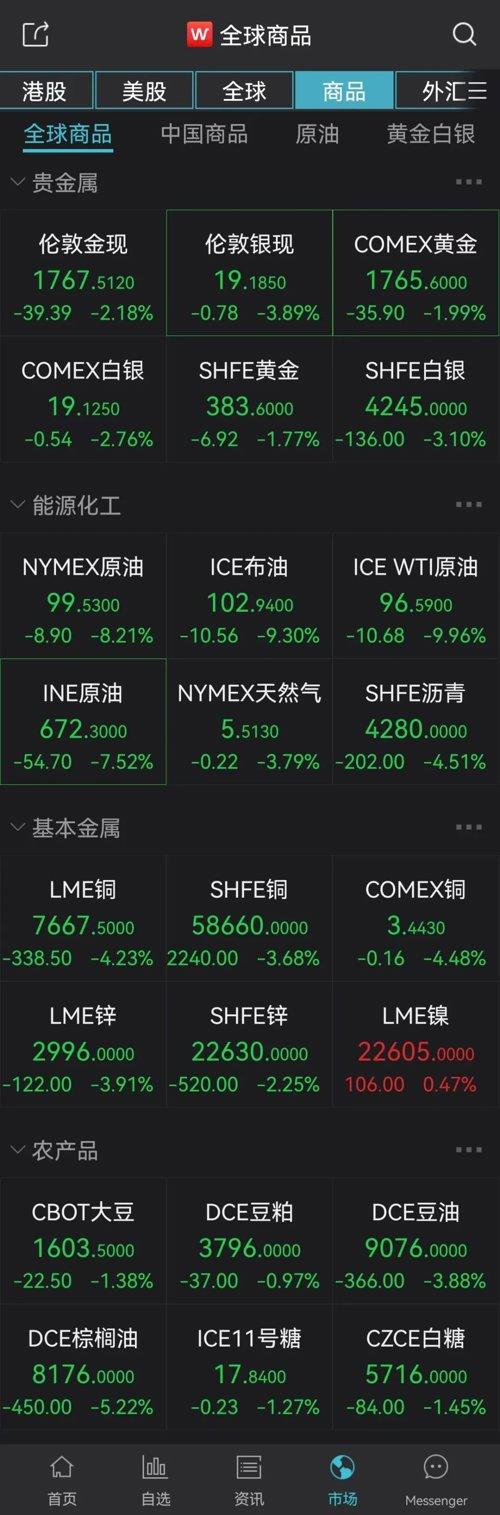 掌握最新美股期货变化，开启自信投资之旅，成就财富梦想