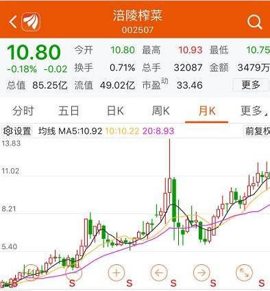 今日港股行情速递，温馨小港的日常与家的故事