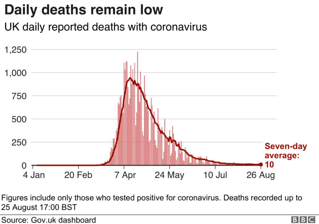 英国疫情死亡人数再增，警钟敲响之际的严峻挑战🚨