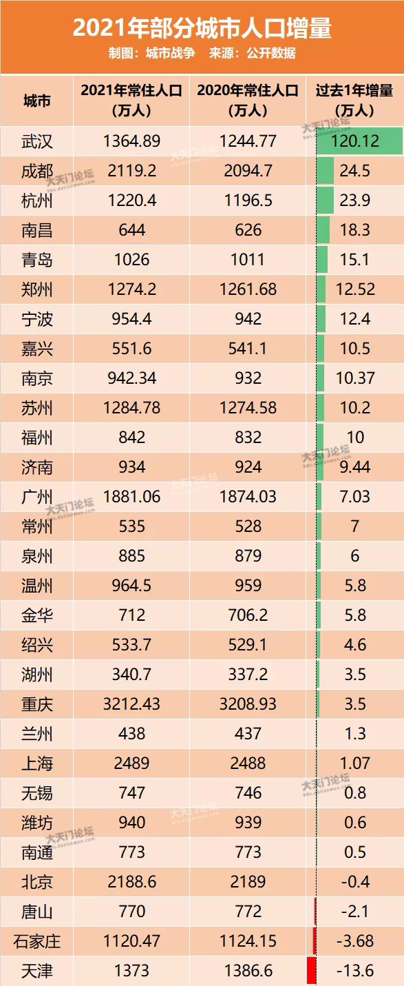 武汉最新人口数据,城市膨胀与变迁的微观观察
