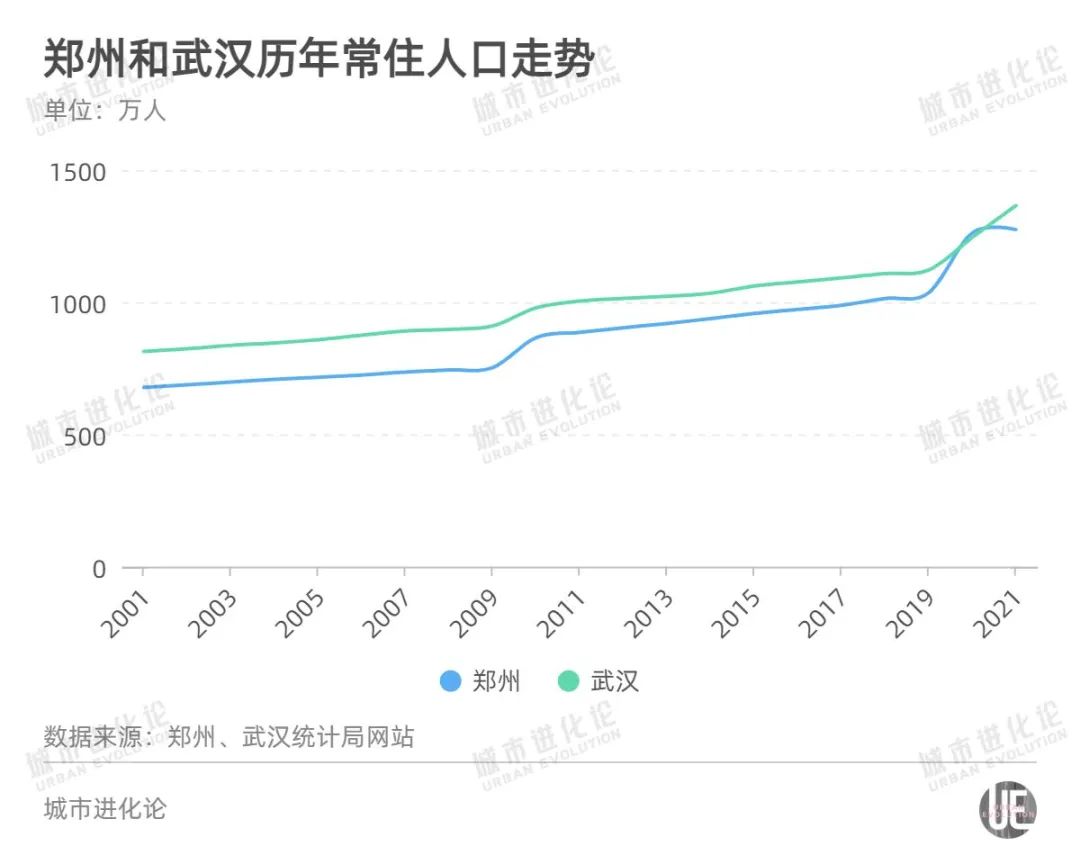 武汉最新人口数据,城市膨胀与变迁的微观观察