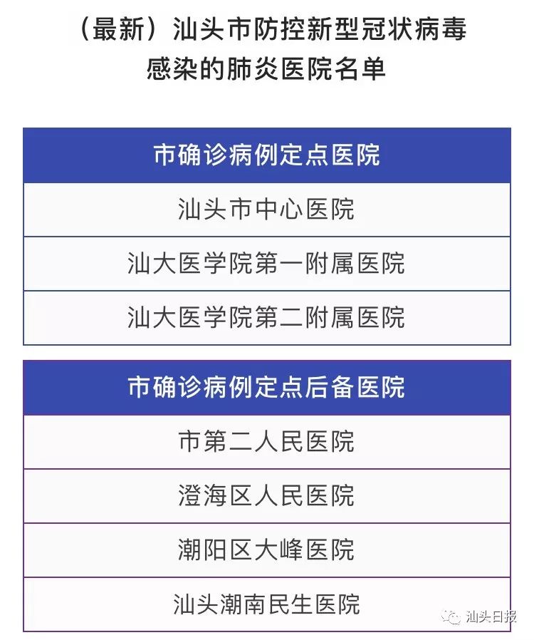 汕头最新疫情案例，关注焦点下的实时动态