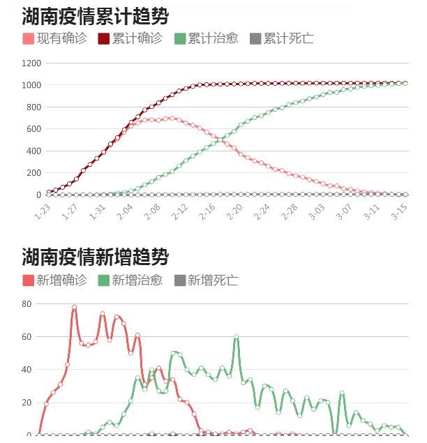 温馨日常观察与记录