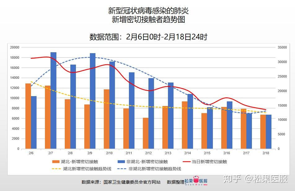 疫惜日常，数据背后的温情故事更新与关注