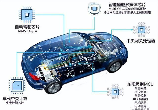 中国最新芯片战略引领科技新时代，开启强国梦新篇章