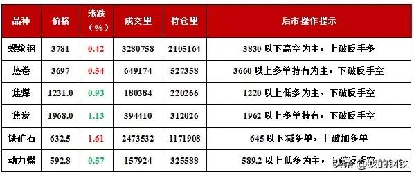 郑醇走势最新详解,最新动态与操作指南