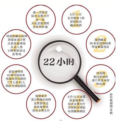 最新疫情新发地，变化中的学习成就自信与成就之光