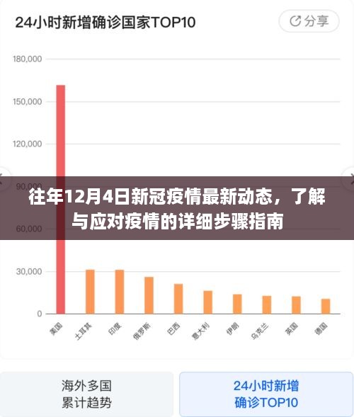 防疫步骤指南