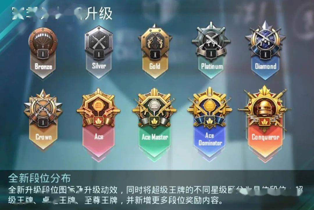 最新吃鸡段位攀登攻略，荣耀战场上的一步步成就