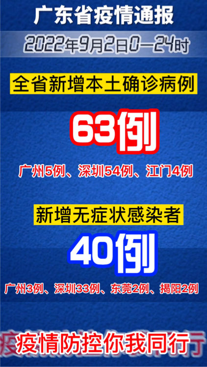 广东最新疫情今日动态更新
