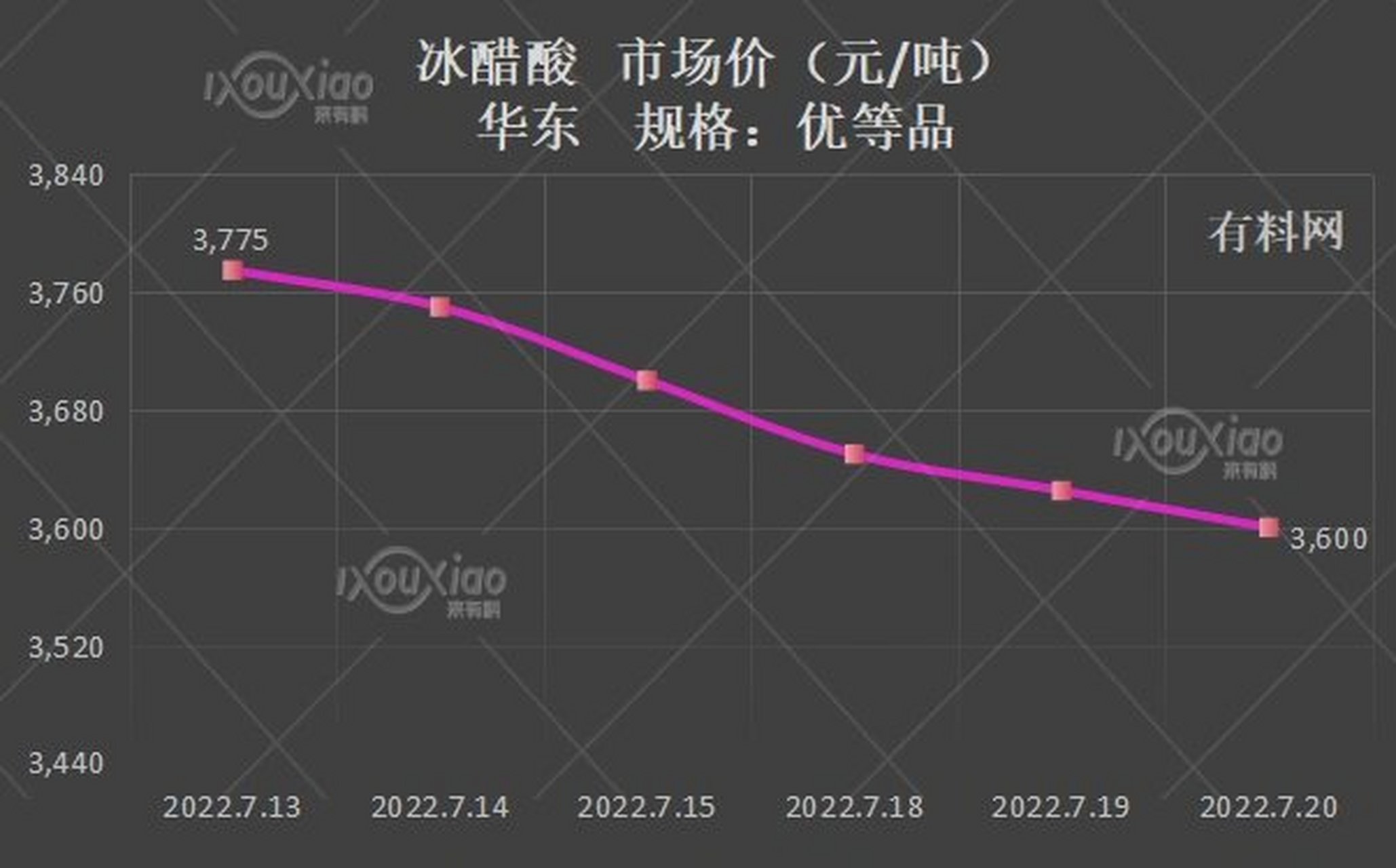 醋酸最新价格走势深度解析与预测📉