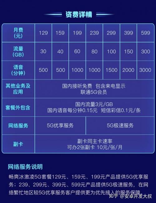 选择