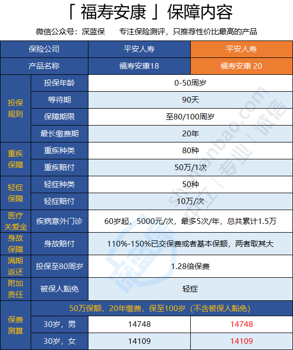 落户咨询 第219页