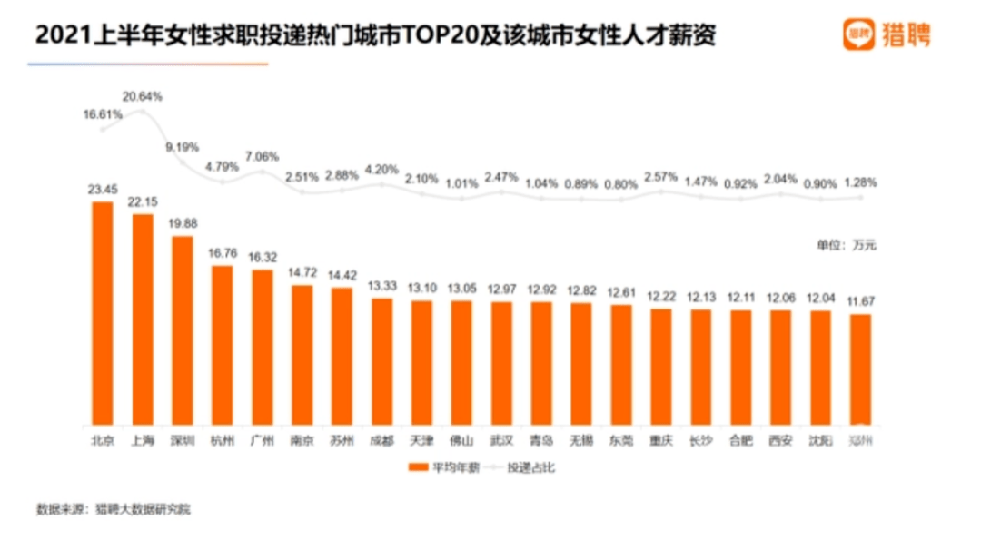 杭州女子最新状况，技能提升与成长指南全解析