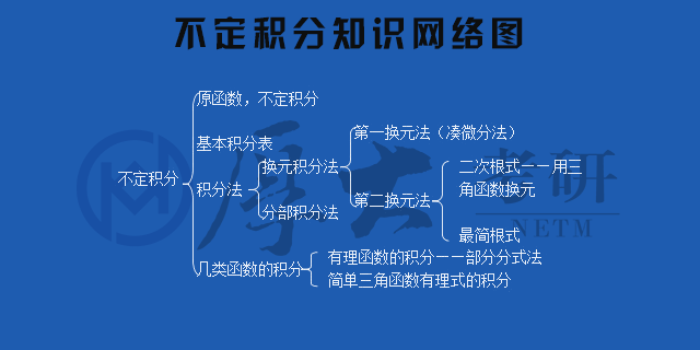 最新皮香远技能学习指南，掌握技能的步骤与方法