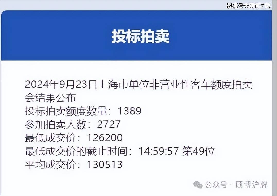 解读上海车牌拍卖趋势与策略，最新拍沪牌分析