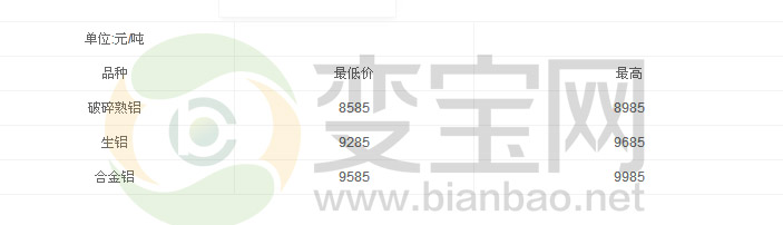 钱宝贴吧最新动态深度解析，钱宝的发展及其影响