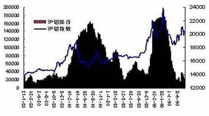 铅价行情分析，科技领航，开启铅市新纪元
