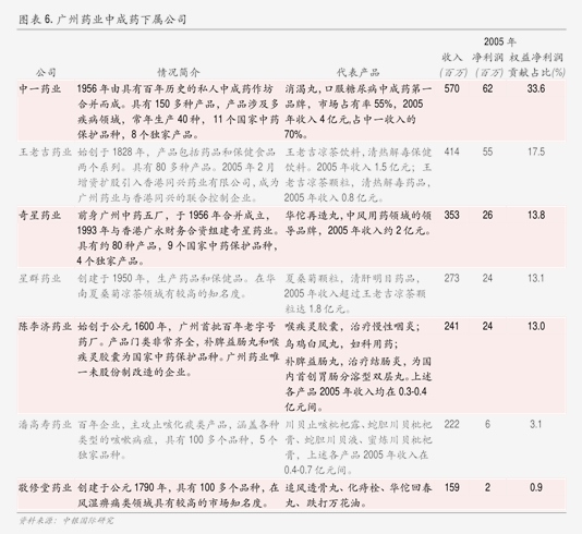 一站式落户 第250页