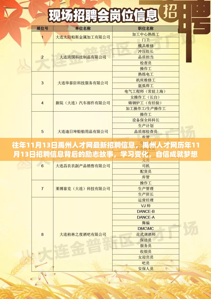 最新国企招聘信息，职场励志之旅启程，变化带来自信与成就感