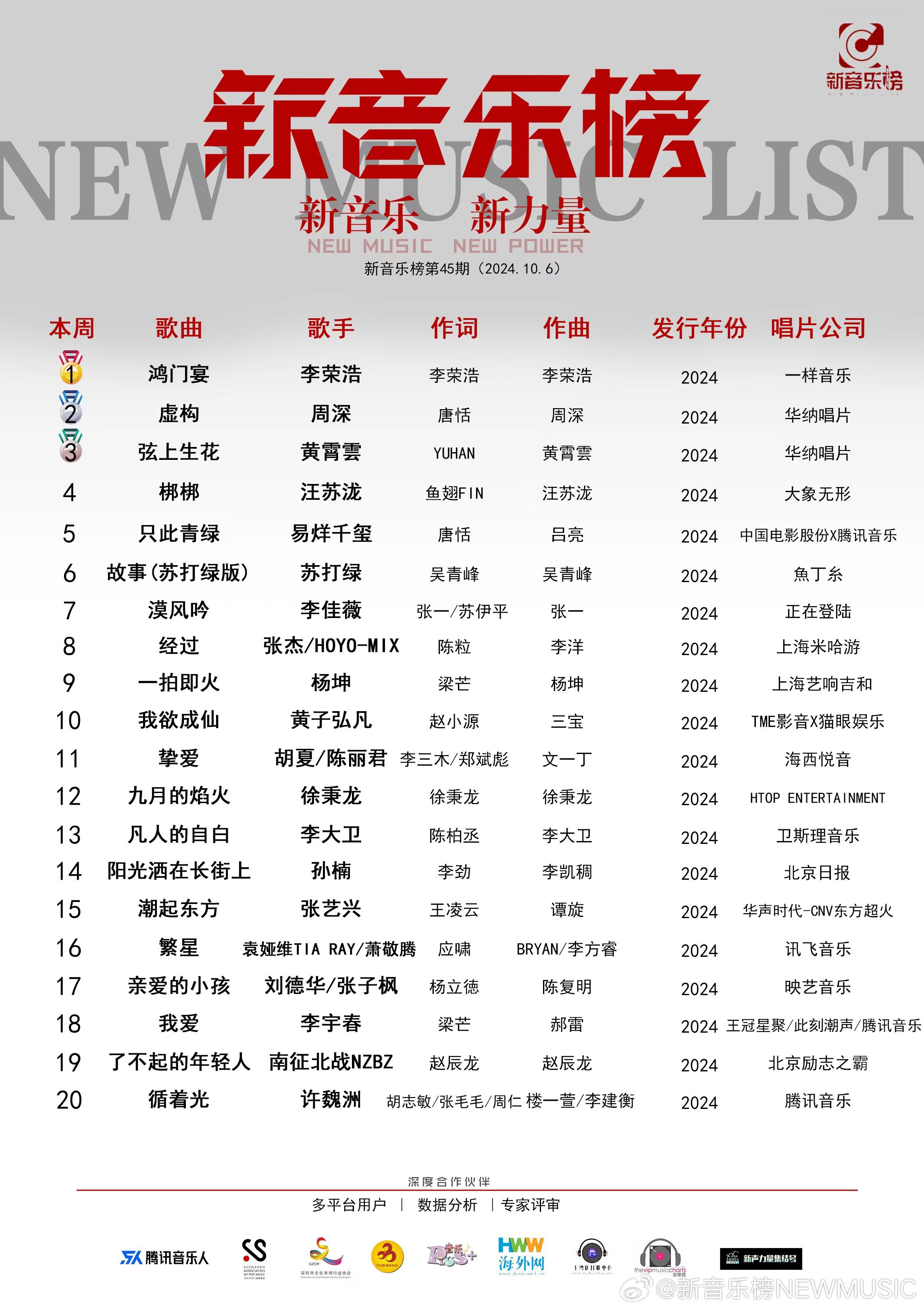 最新歌曲排行,音乐潮流的风向标