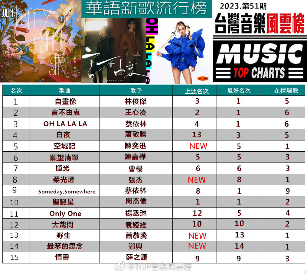 最新歌曲排行,音乐潮流的风向标