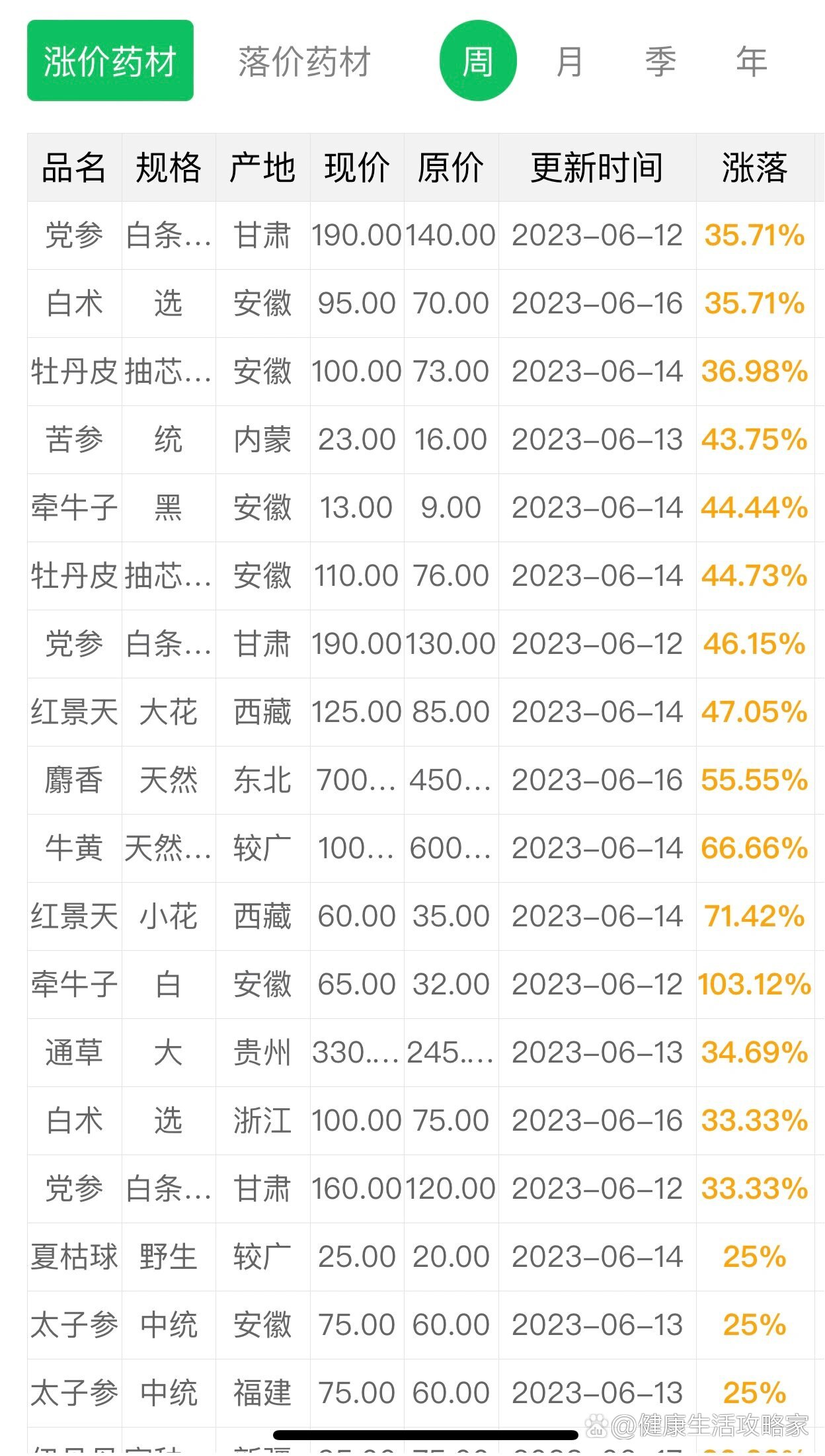 中药材最新价格探秘，价格查询表与温馨小故事之旅