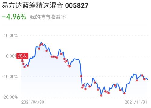 揭秘，科技新星力量——004851基金今日行情分析